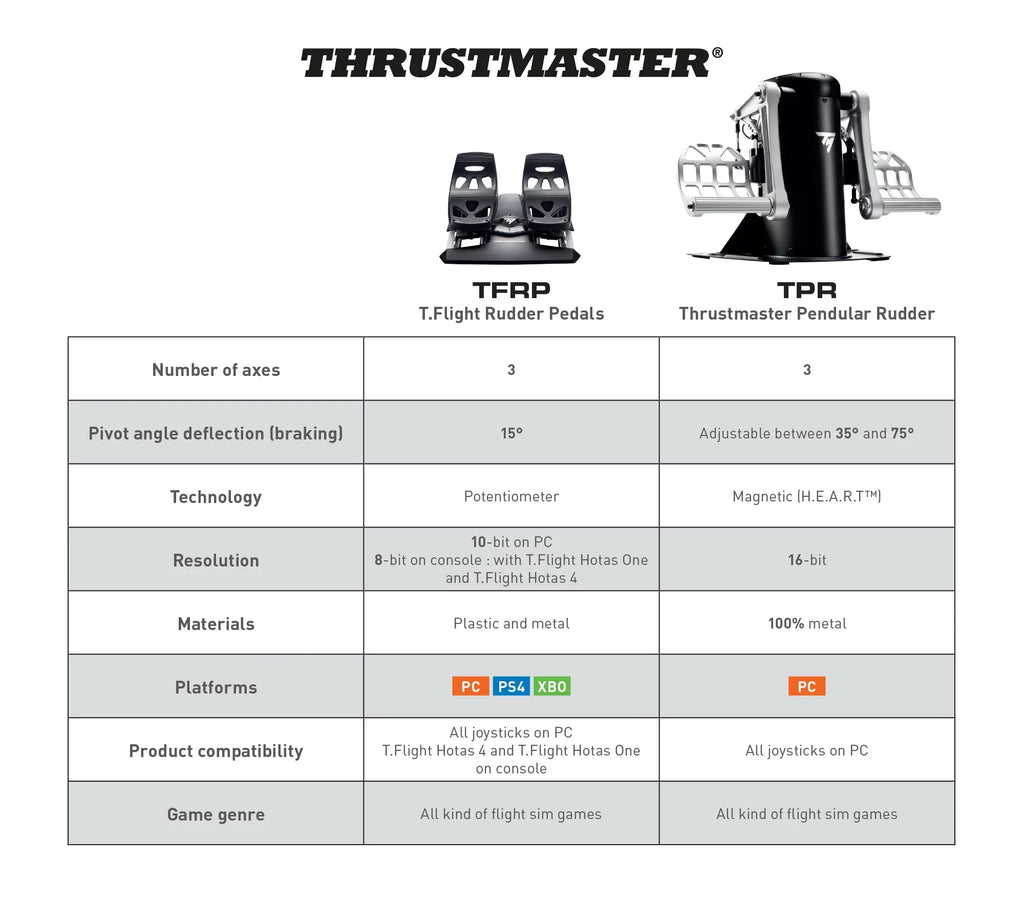 Thrustmaster T.Flight Rudder Pedals, Aluminum, Black - 2960764