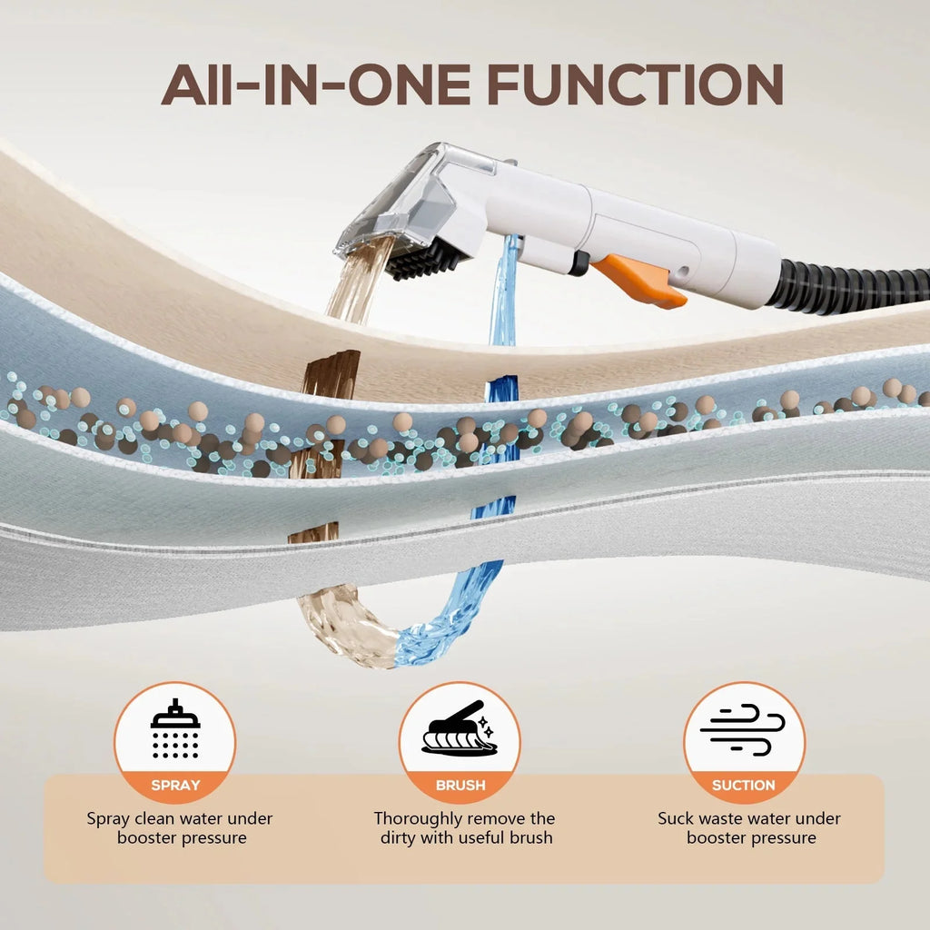 ONSON Portable Carpet Cleaner Machine, White, 450W, 11Kpa, 1.5L Clean Water Tank
