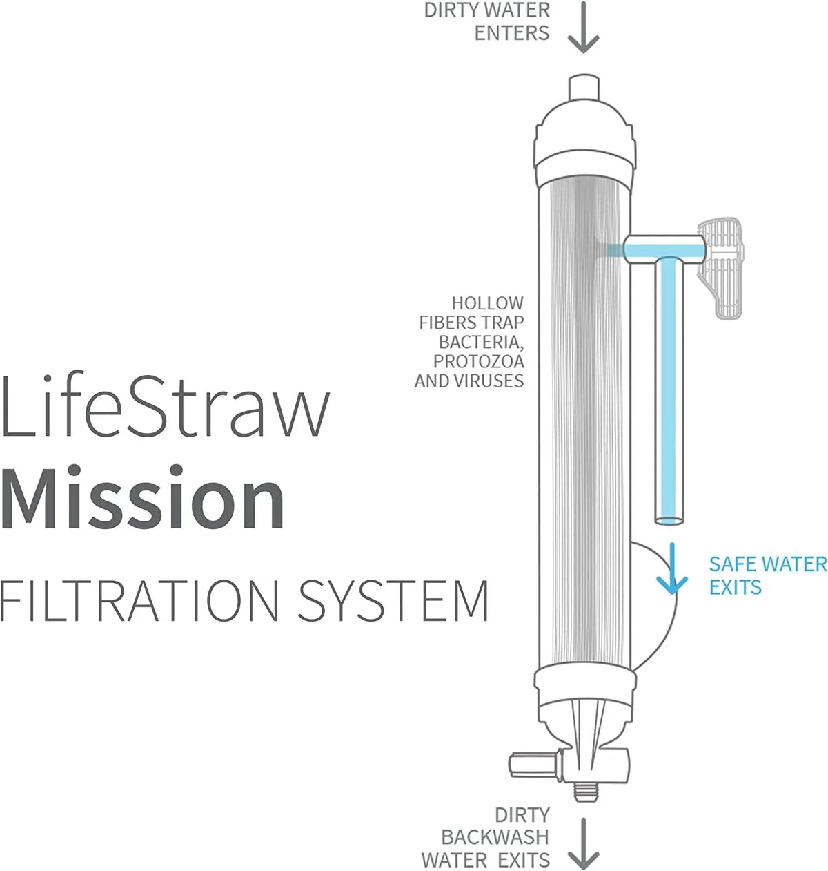 YUNWEN Mission Gravity-Fed Water Purifier, 12 L, Blue - LSM12