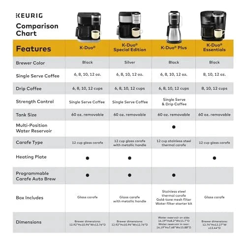 Keurig Single Serve & Carafe Coffee Maker, 60 oz Water Reservoir, 12-Cup Thermal Carafe - K-Duo Plus